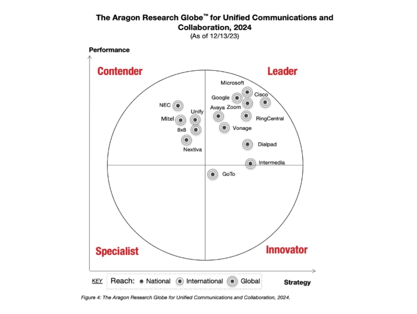 Aragon Research Globe​™ for UCC, 2024 ​place​d​ Webex as a leader for unified communications and collaboration.
