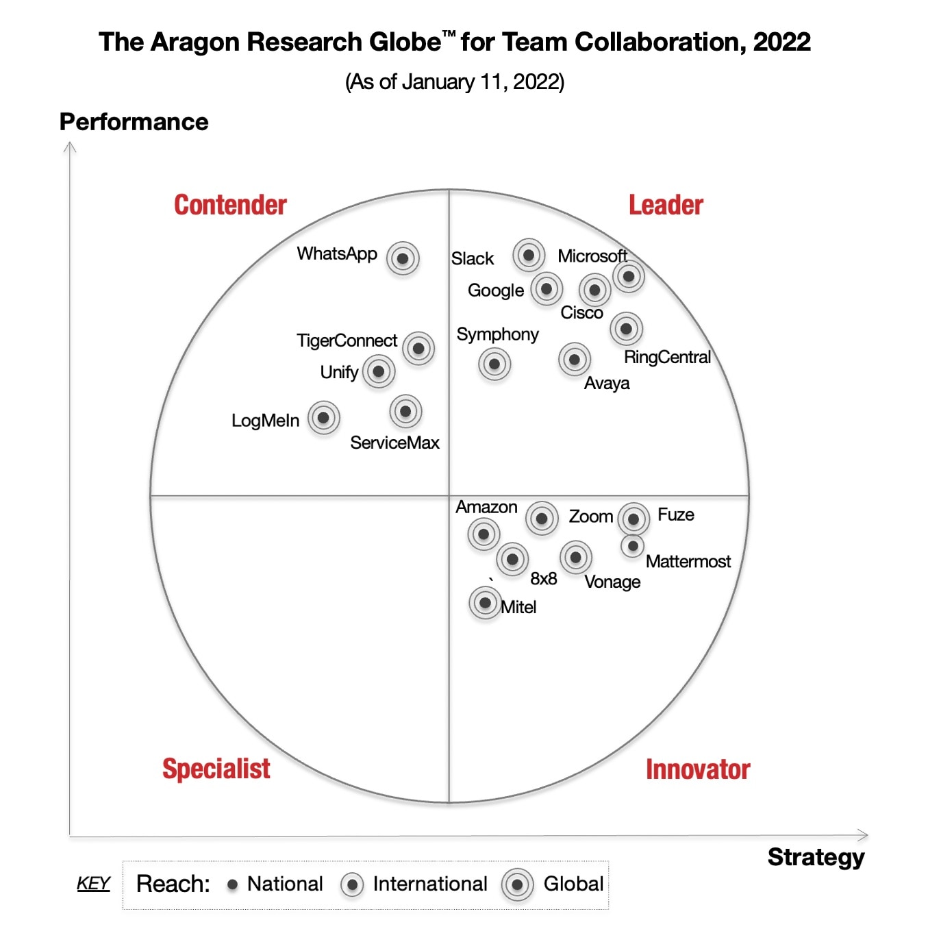The Aragon Research Globe™ for Team Collaboration