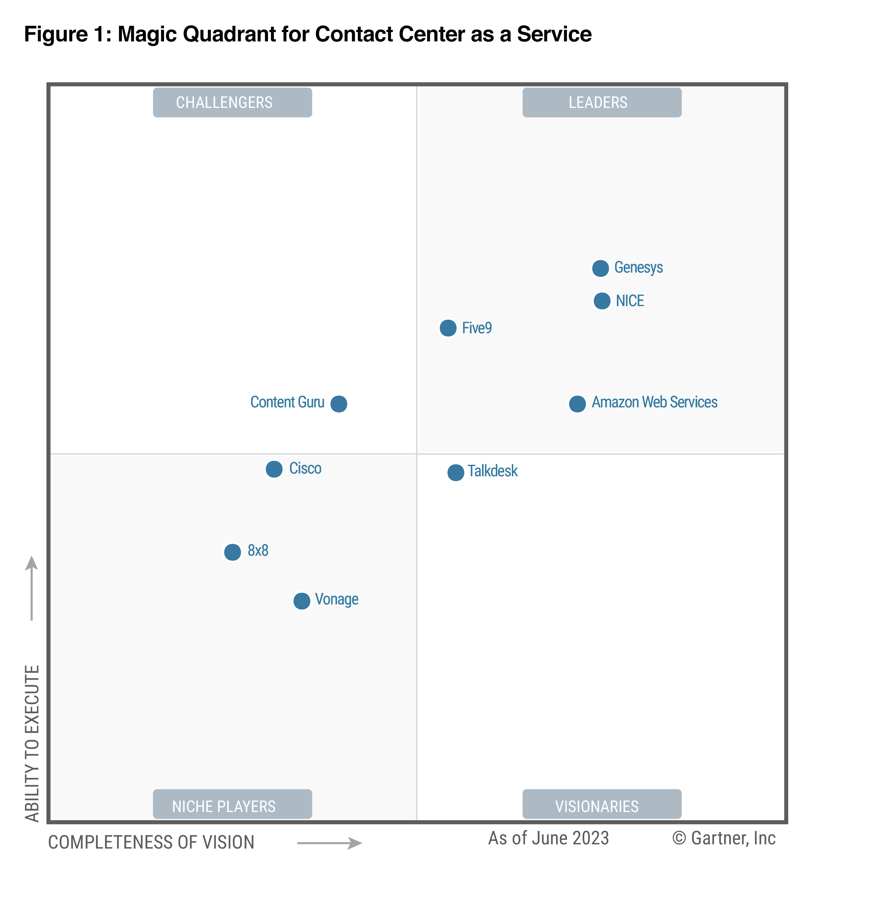 2023 Gartner® Magic Quadrant™ for Contact Center as a Service (CCaaS)