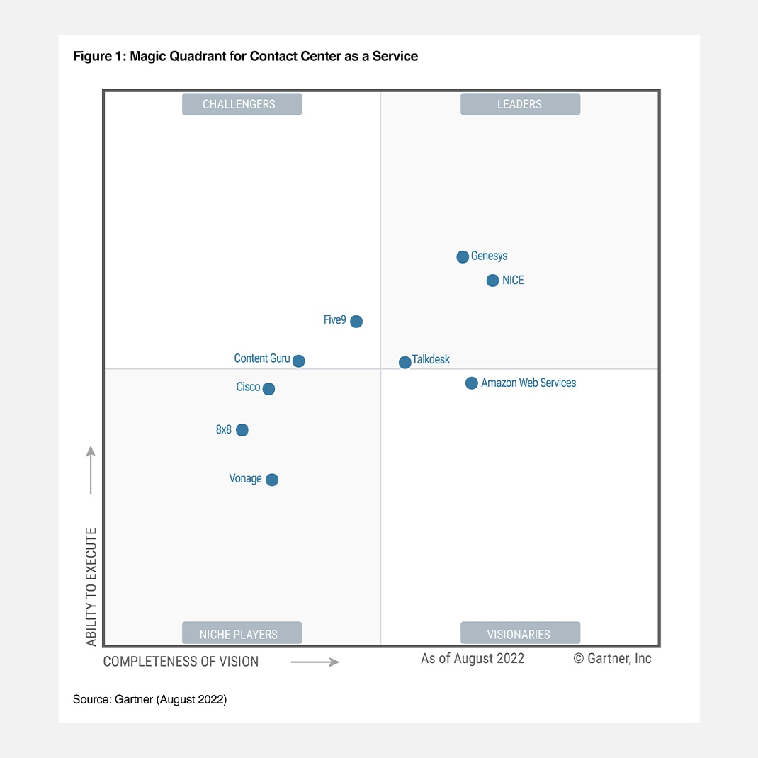 Gartner Magic Quadrant für Contact Center as a Service