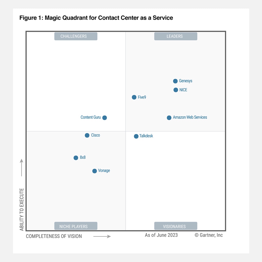 Magic Quadrant for Contact Center as a Service