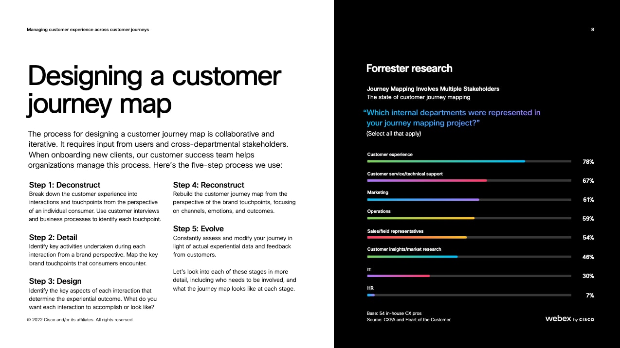 Cover Image: Managing Customer Experience Across Customer Journeys