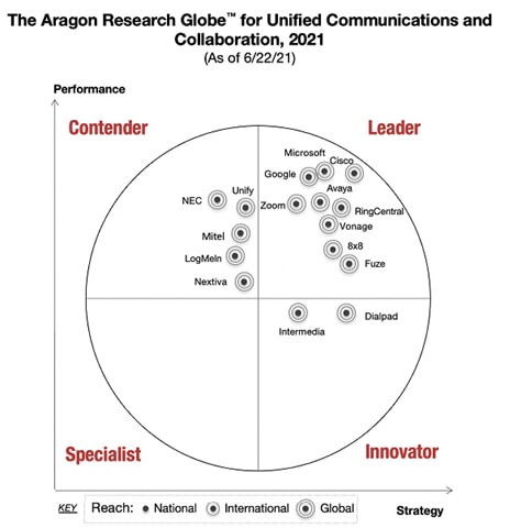 Webex gehört zu den führenden Unternehmen in der UC&C(Unified Communications & Collaboration)-Branche.