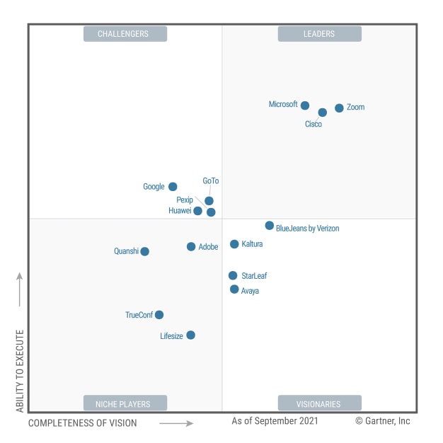 The 2021 Gartner Magic Quadrant for Meeting Solutions, showing Cisco in the Leaders quadrant in the top right.