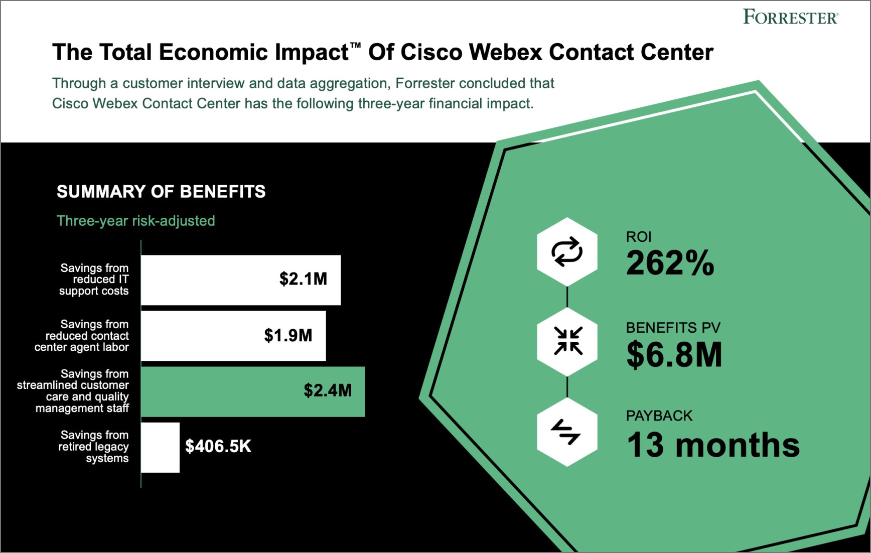 Cisco Webex Contact Center