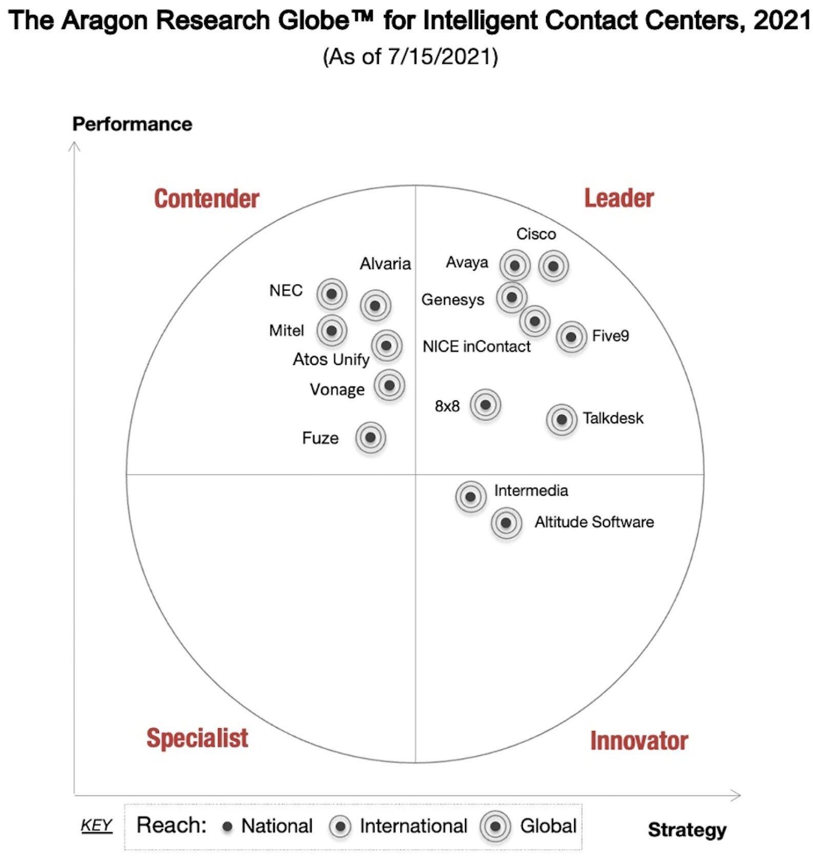 The Aragon Research Globe
