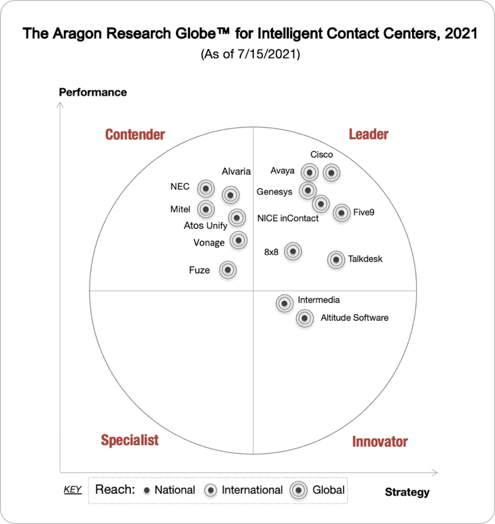 The Aragon Research Globe