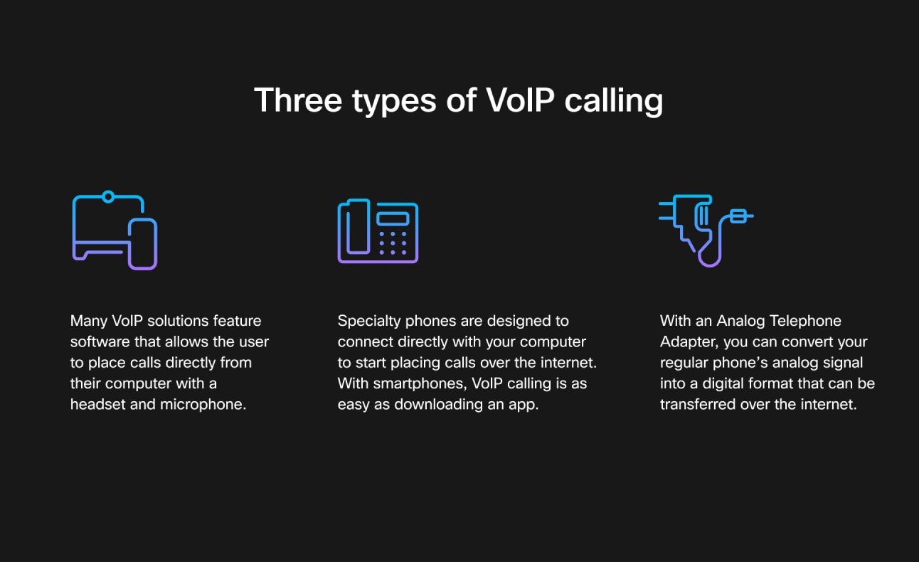 a diagram shows the three types of VoIP calling, including VoIP software solutions, specialty phones, and an Analog Telephone Adapter.
