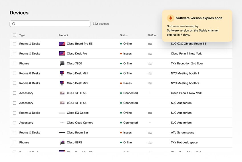 Control Hub view of device status with alerts and notifications on network, space location, and software updates.