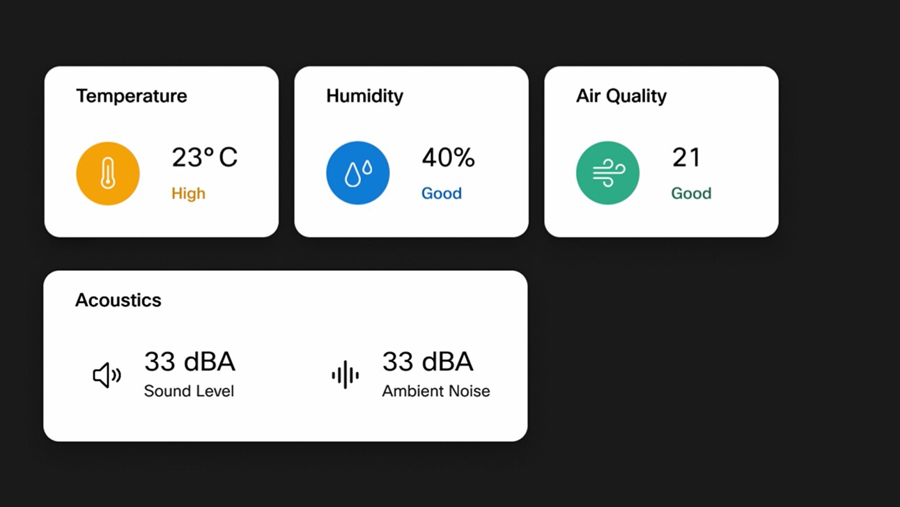 Control Hub environmental condition display with real-time data for temperature, humidity, air quality, and acoustics.