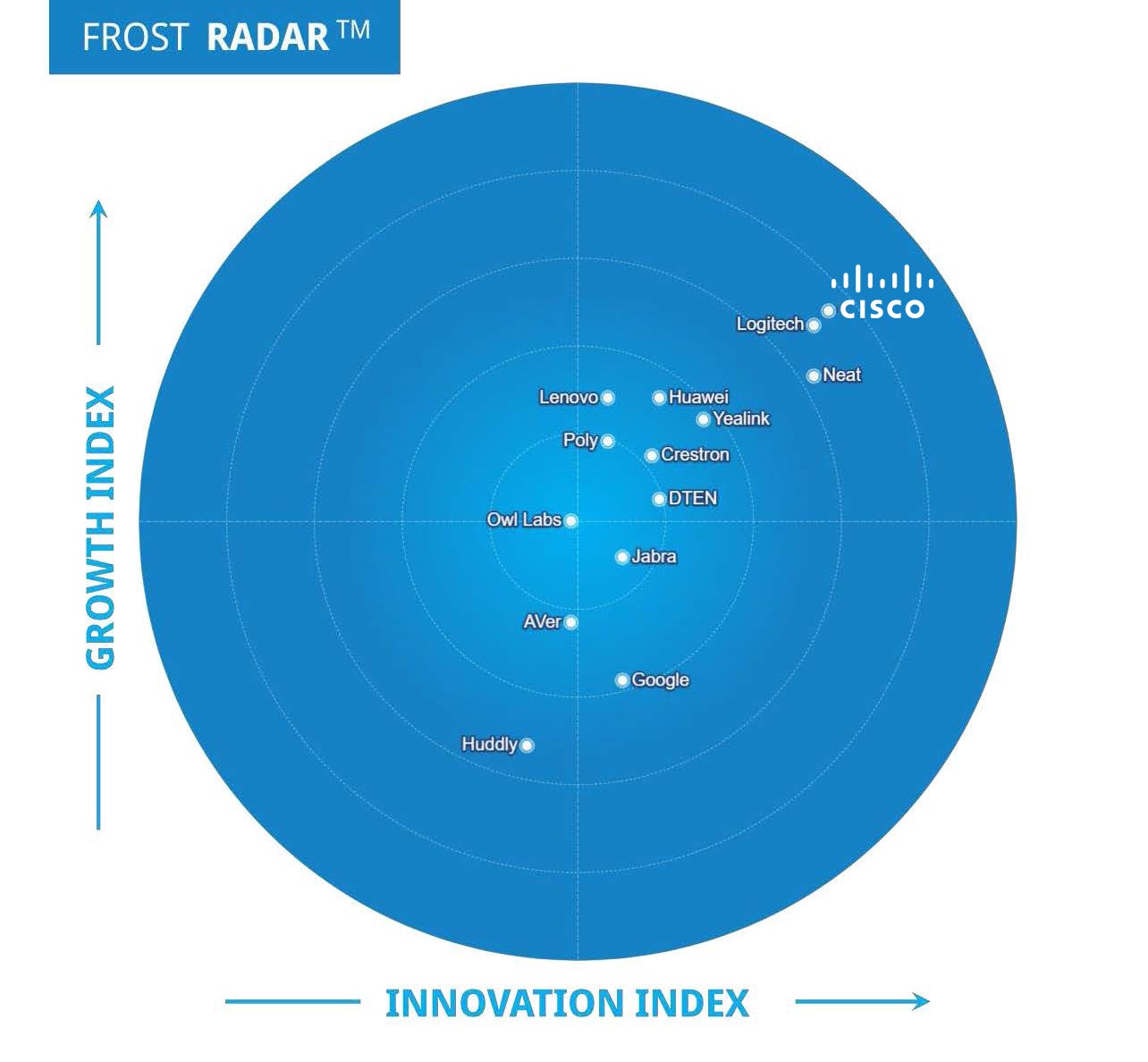 Frost Radar™: Meeting Room Video Conferencing Devices Radar cover
