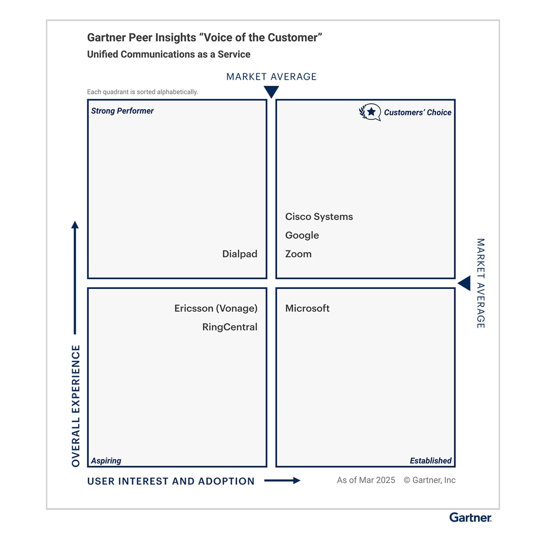 Gartner Customers’ Choice for UCaaS, 2025.