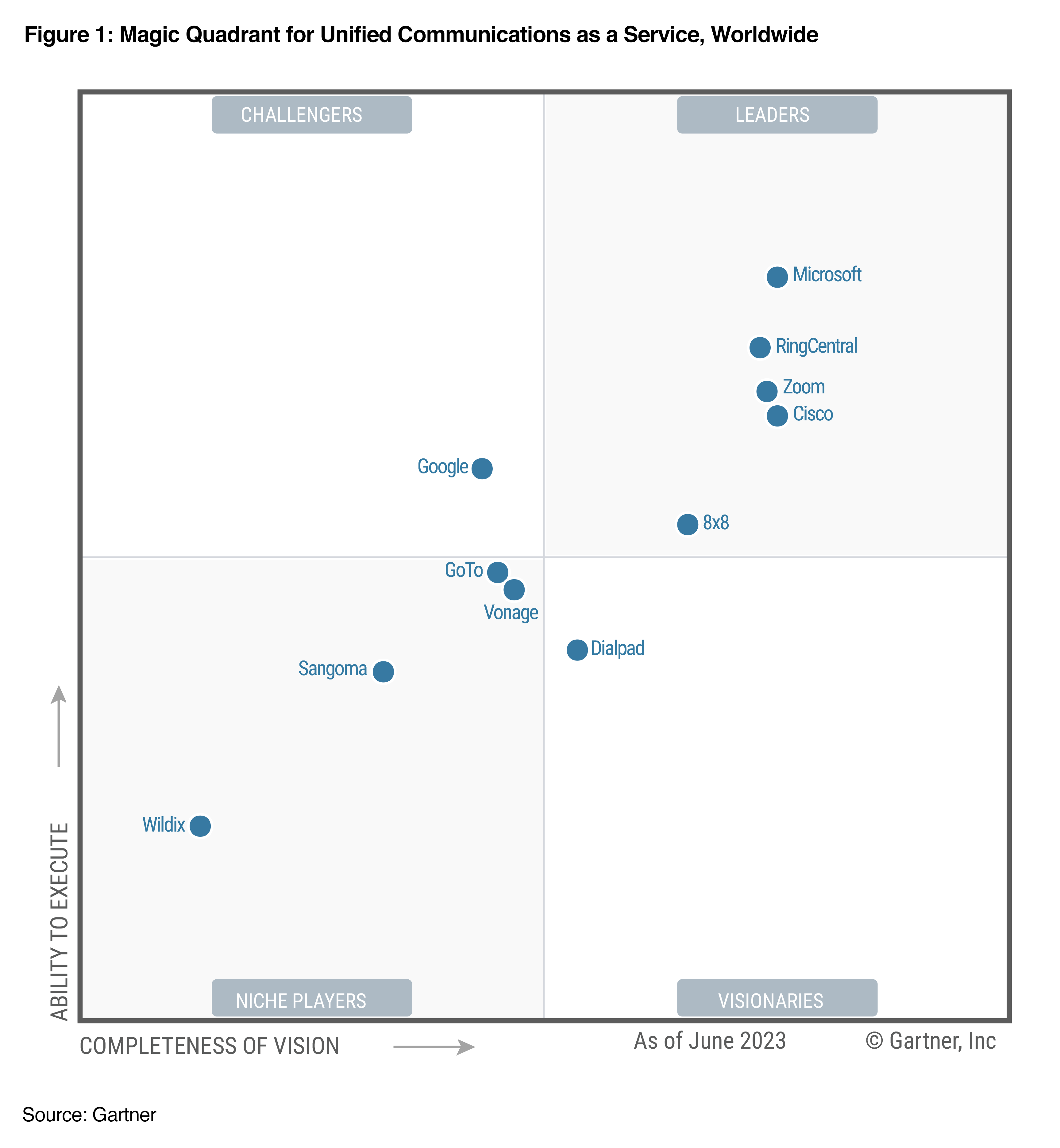 Gartner® Names Cisco a Leader for Webex in Magic Quadrant™ for UCaaS