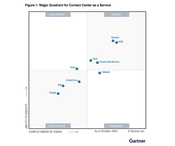 Gartner MQ 2024 CCaaS