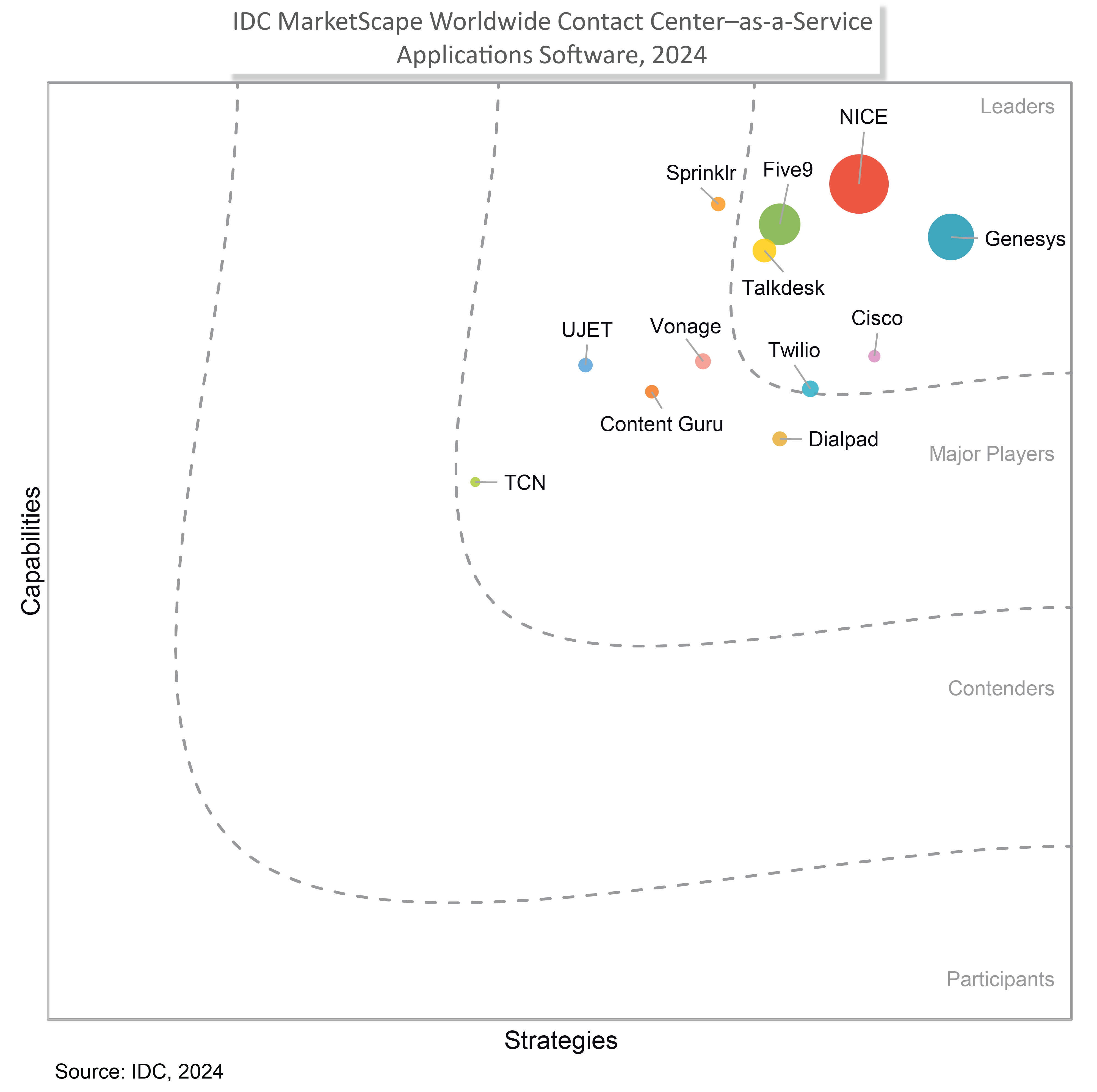 IDC MarketScape: Worldwide Contact Center-as-a-Service Application Software 2024 Vendor Assessment cover